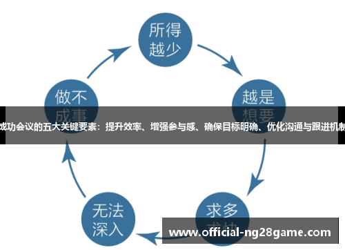 成功会议的五大关键要素：提升效率、增强参与感、确保目标明确、优化沟通与跟进机制